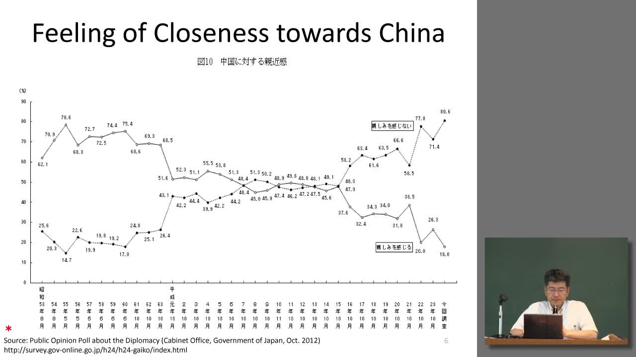 China and Japan