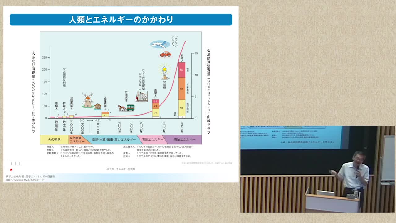 人工光合成－太陽エネルギーから化学エネルギー