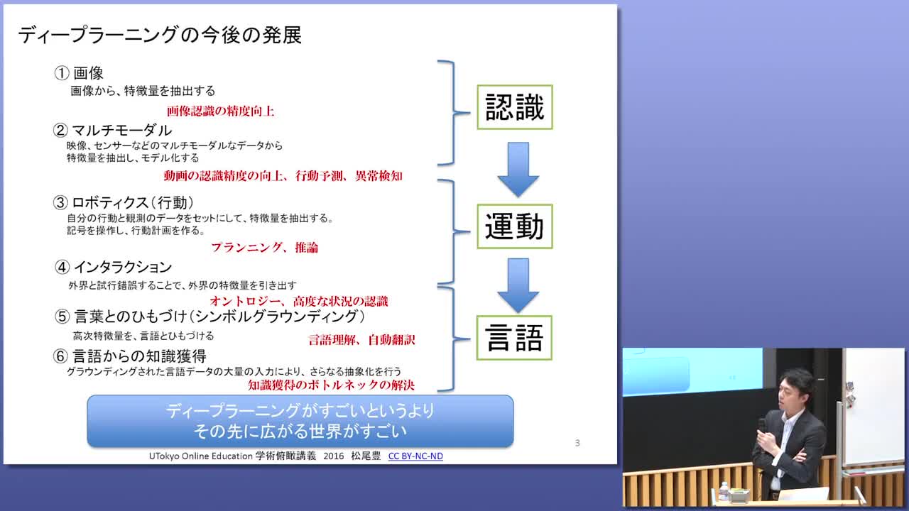 記号とパターンのはざまに