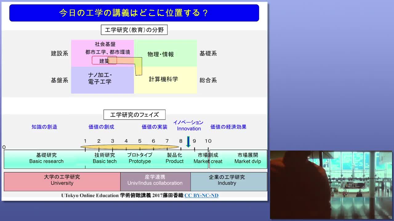 歴史と文化と工学：伝統的な木造建築と地震