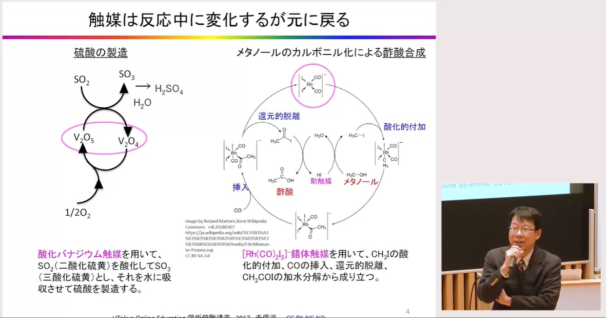 空気の錬金術が人類を救った