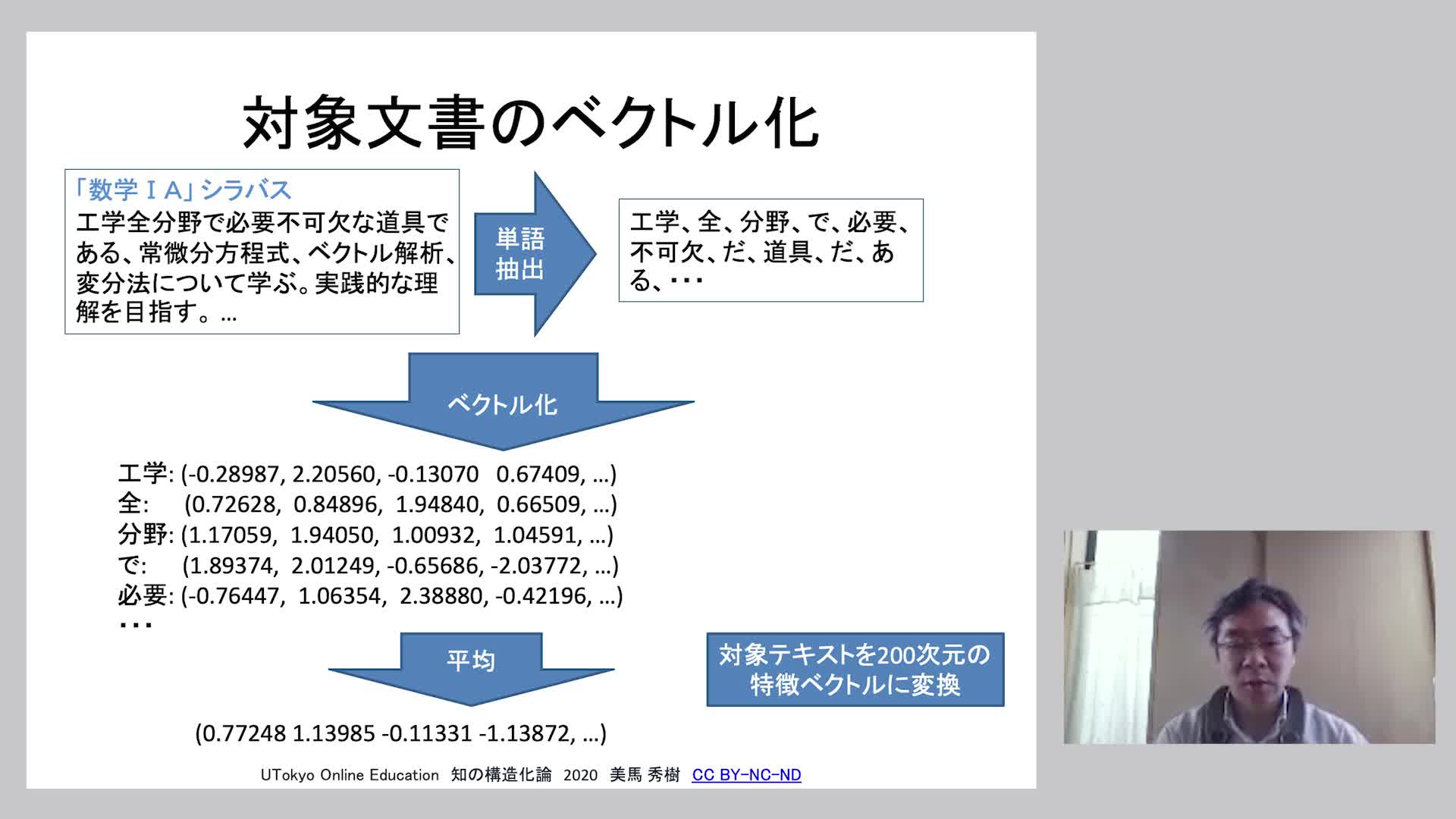自然言語処理、人工知能、OCR技術、機械学習、人文知の構造化、及び演習（2）