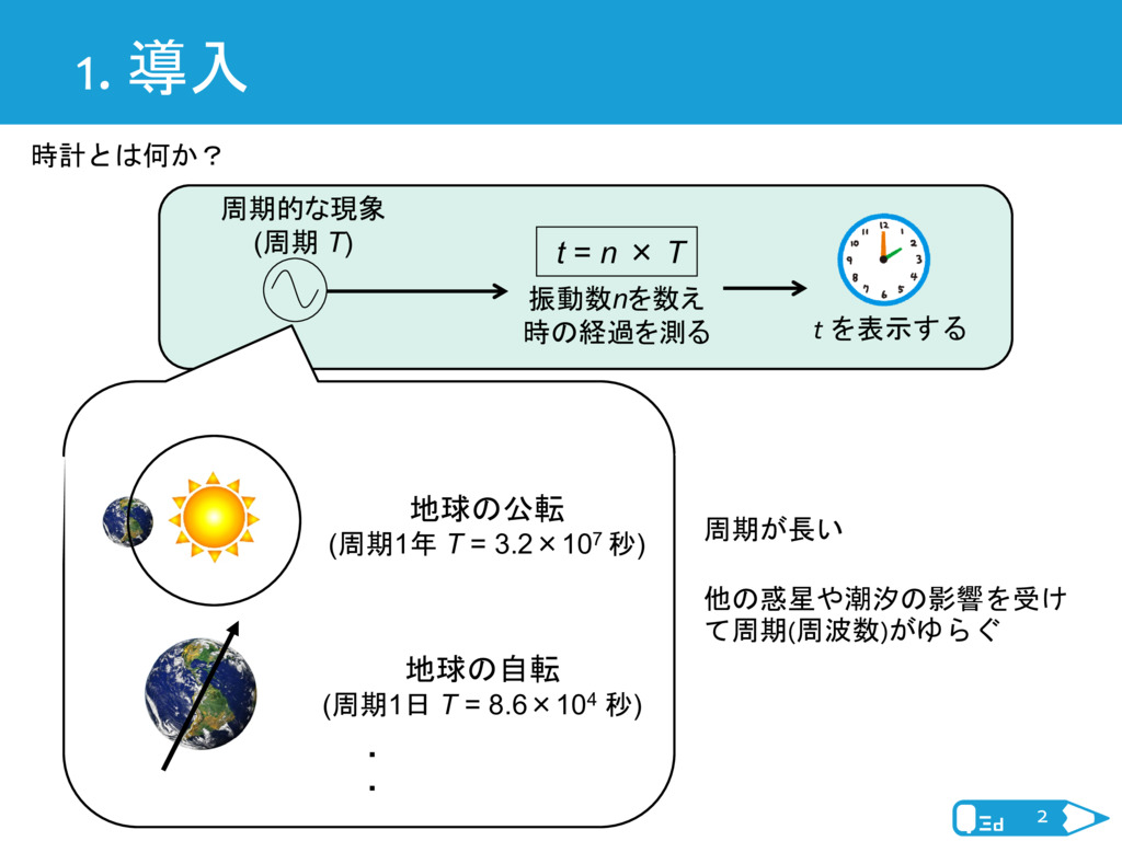 光原子時計