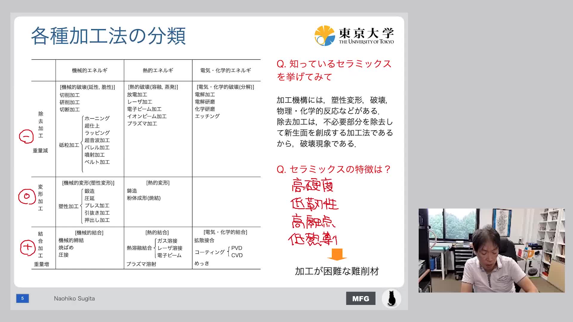 硬脆材料の切削技術