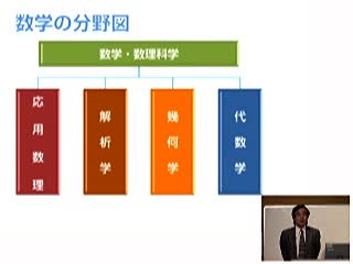 初等整数論と有限の数学