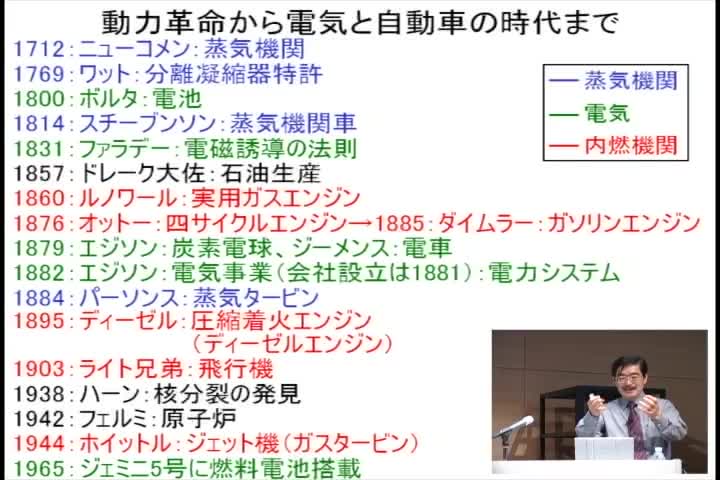 エネルギー資源と技術