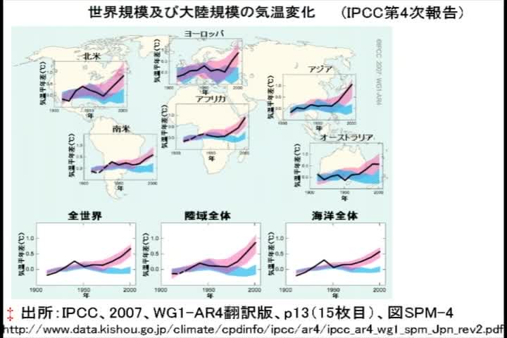 地球温暖化対策の長期技術シナリオ
