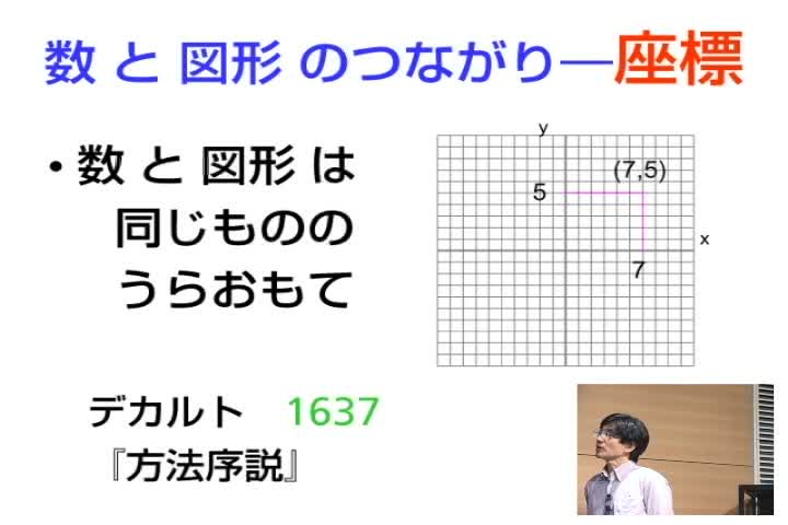 数と図形の共進化