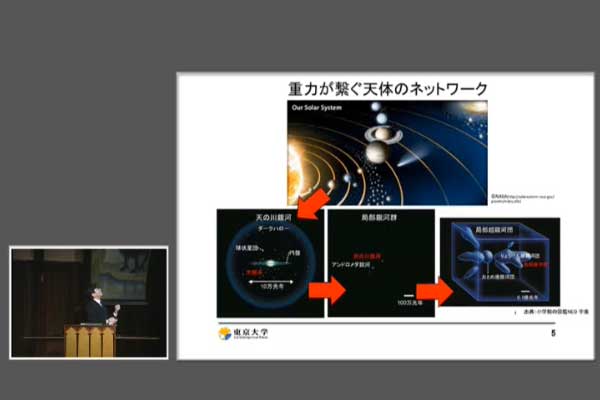  宇宙最大のネットワーク 　銀河が織りなす大規模構造