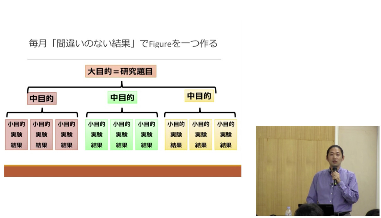 国際誌に論文を投稿するのは四苦八苦