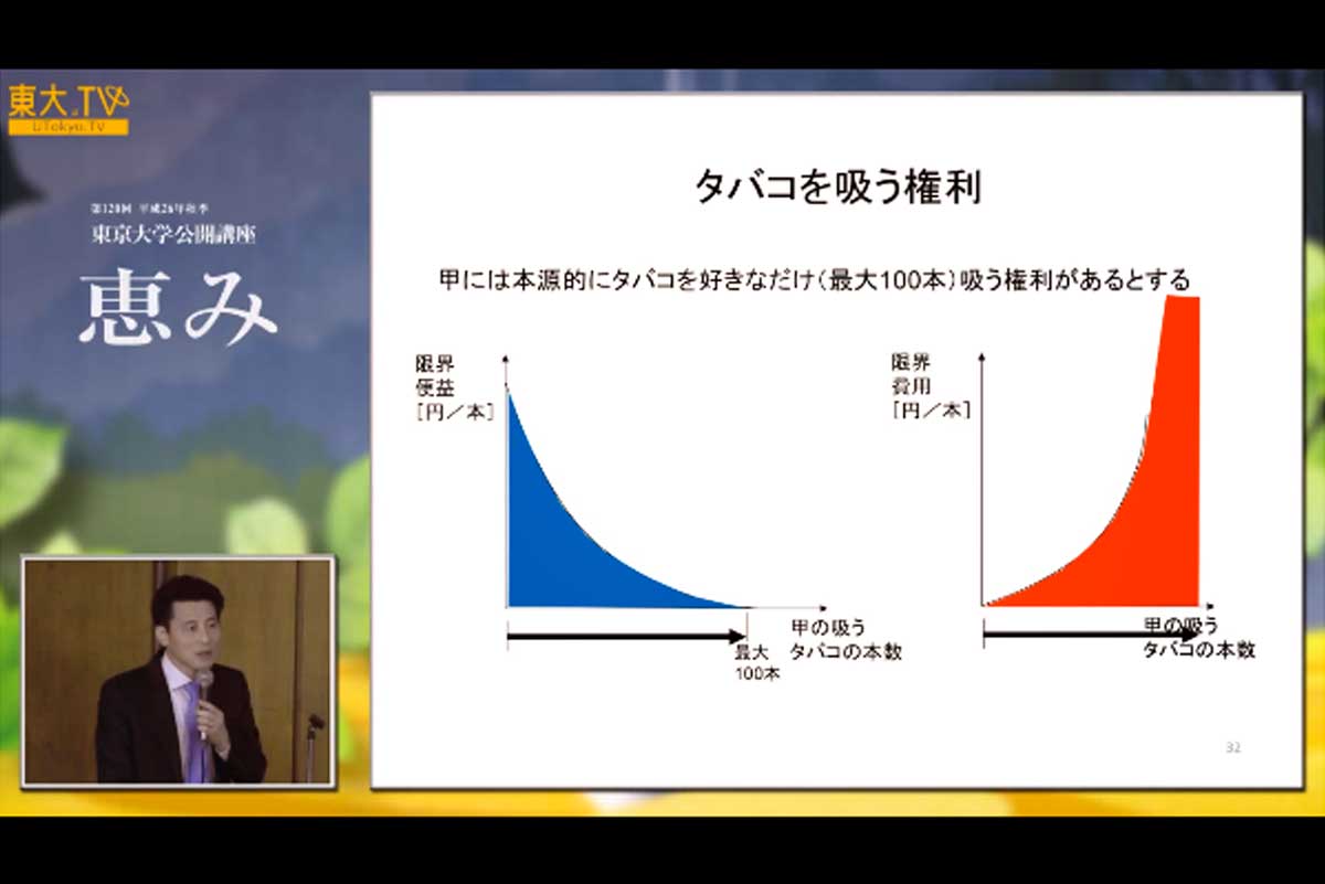 経済学から見た環境と天然資源の配分