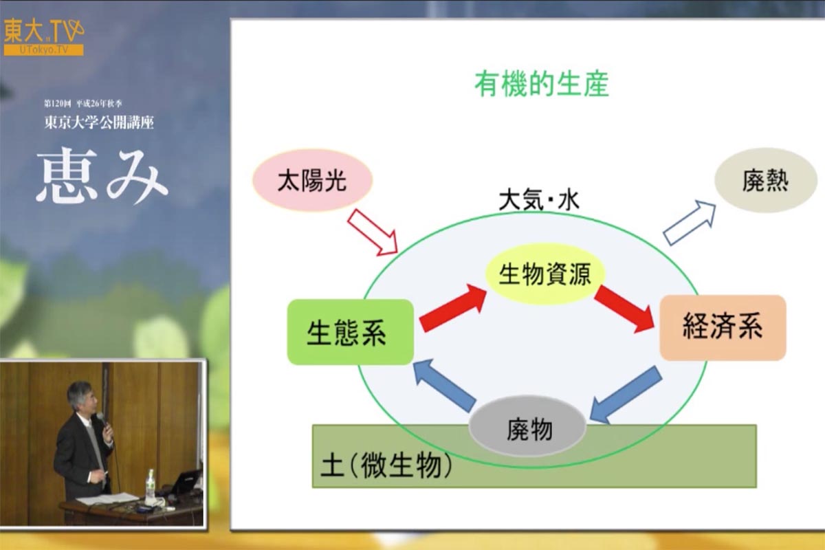 互酬と共生の経済学：コモンズを手がかりとして