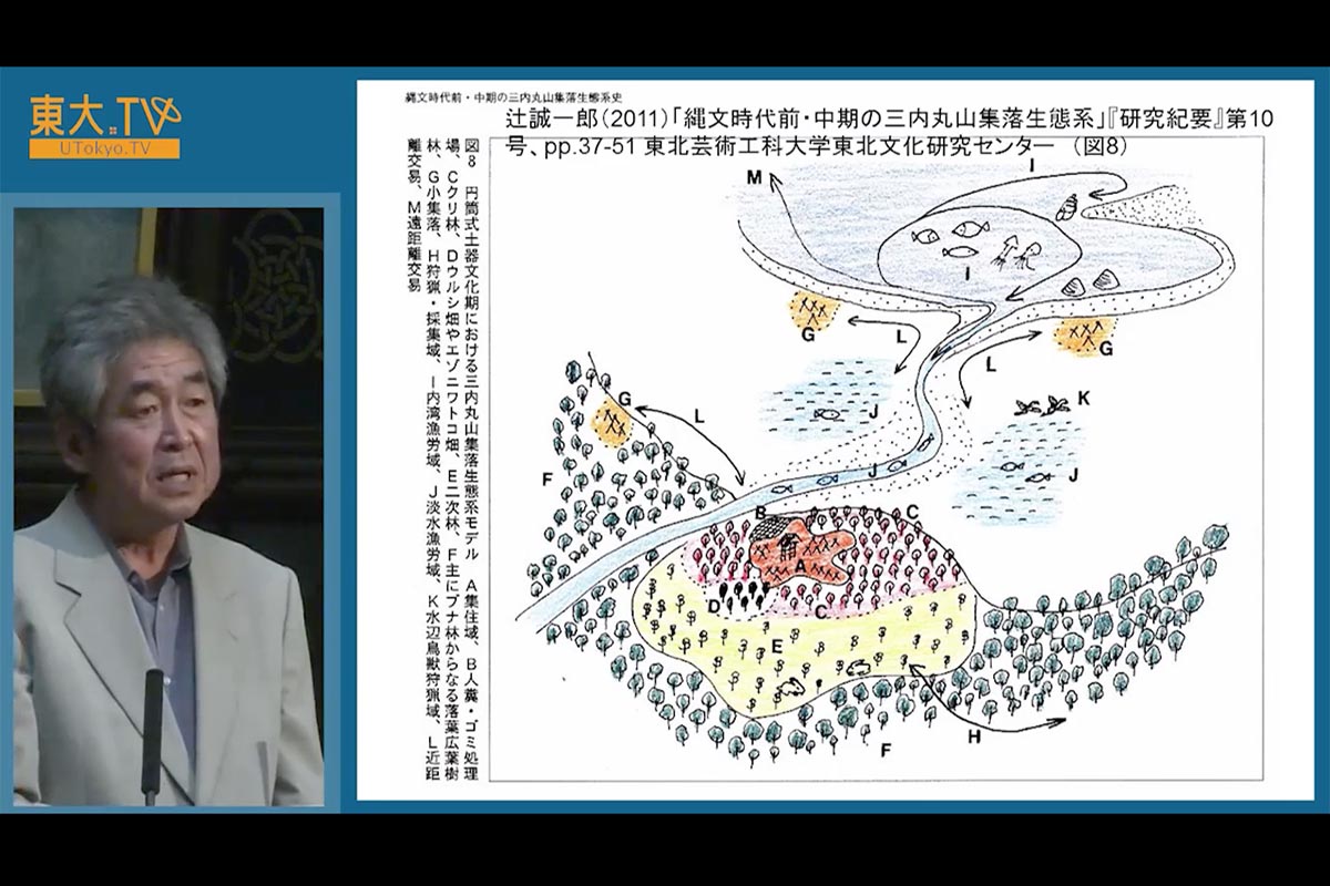 歴史の中に潜む無駄とは、その行方を考える