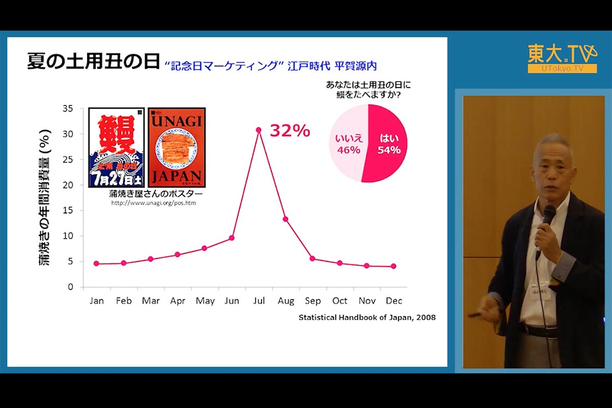 学者がすすめる究極のウナギ保全法