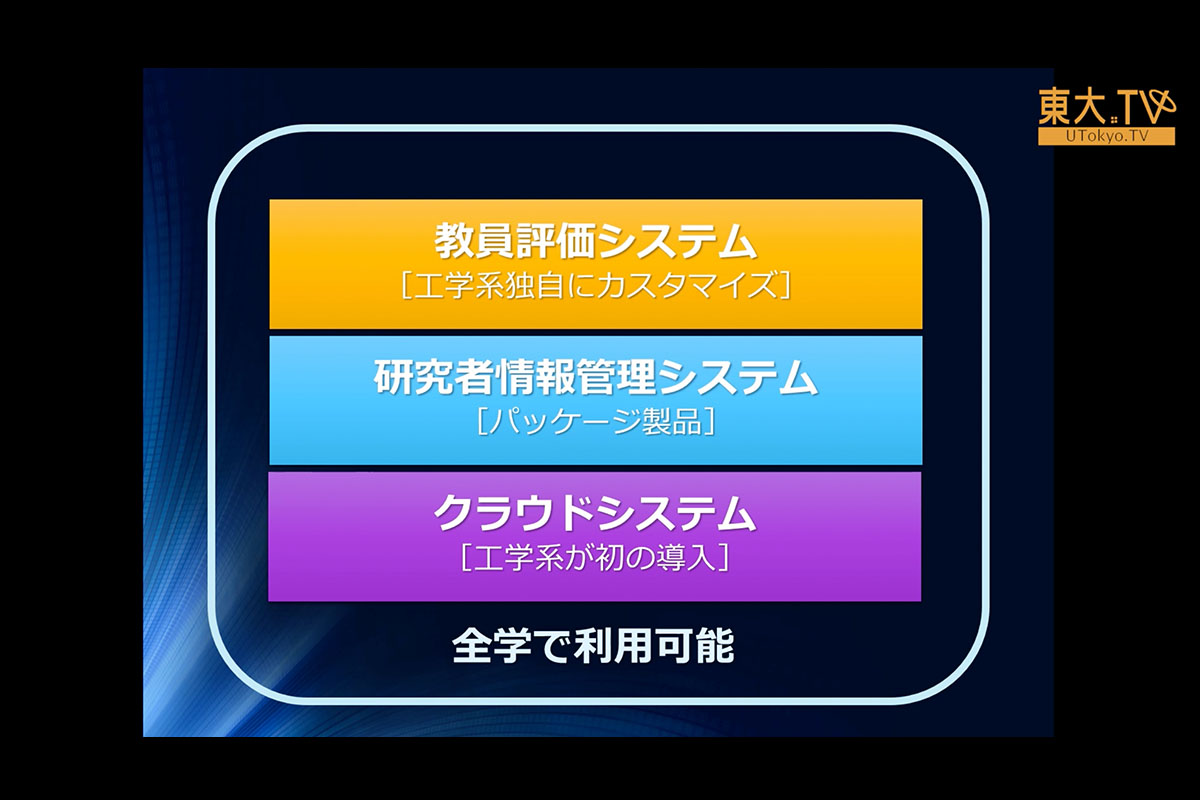 「研究者情報管理システム」の紹介動画