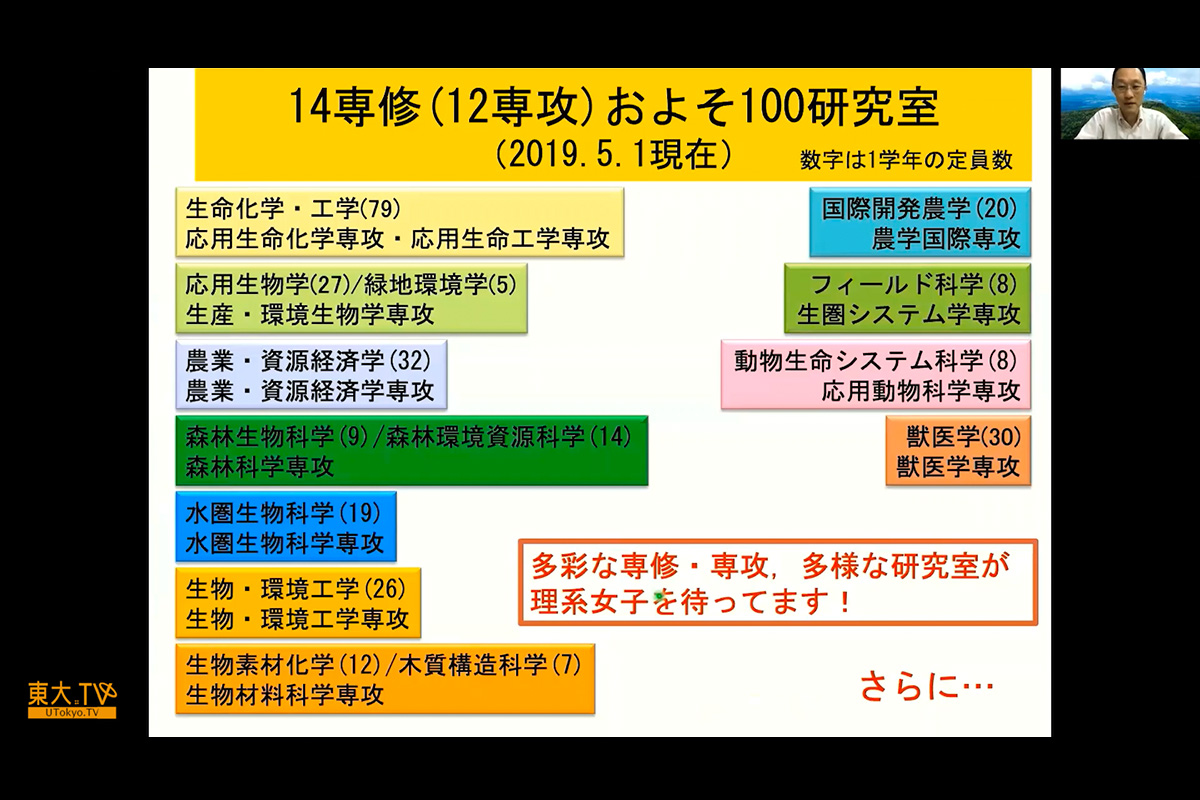 講演：農学系女子最前線