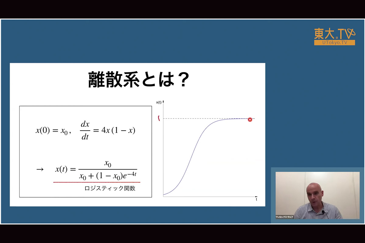 離散力学系の不思議な構造